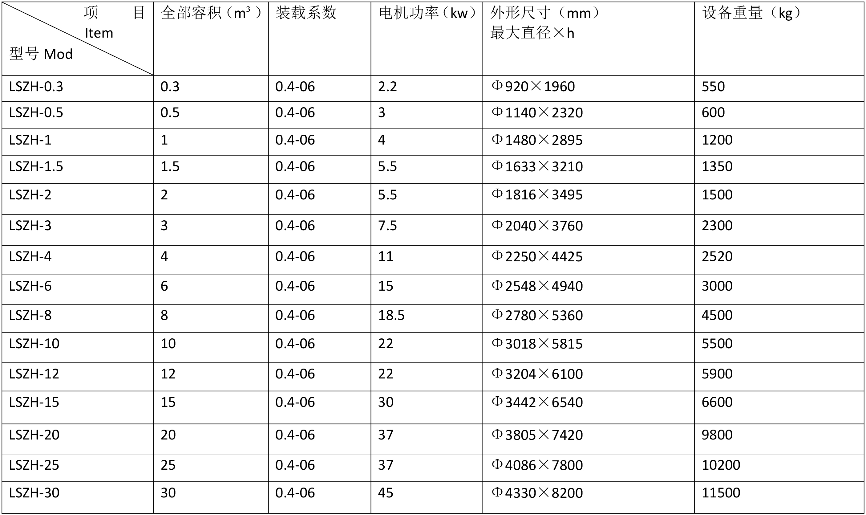 技術參數(shù)-1